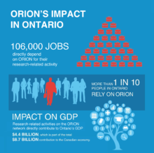 ORION's socio-economic impact on Ontario