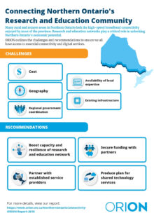 Infographic: Connecting Northern Ontario's Research and Education Community