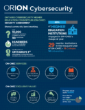 An infographic about cybersecurity services provided by ON-CHEC