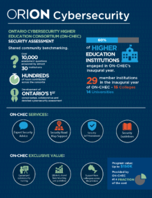 An infographic about cybersecurity services provided by ON-CHEC
