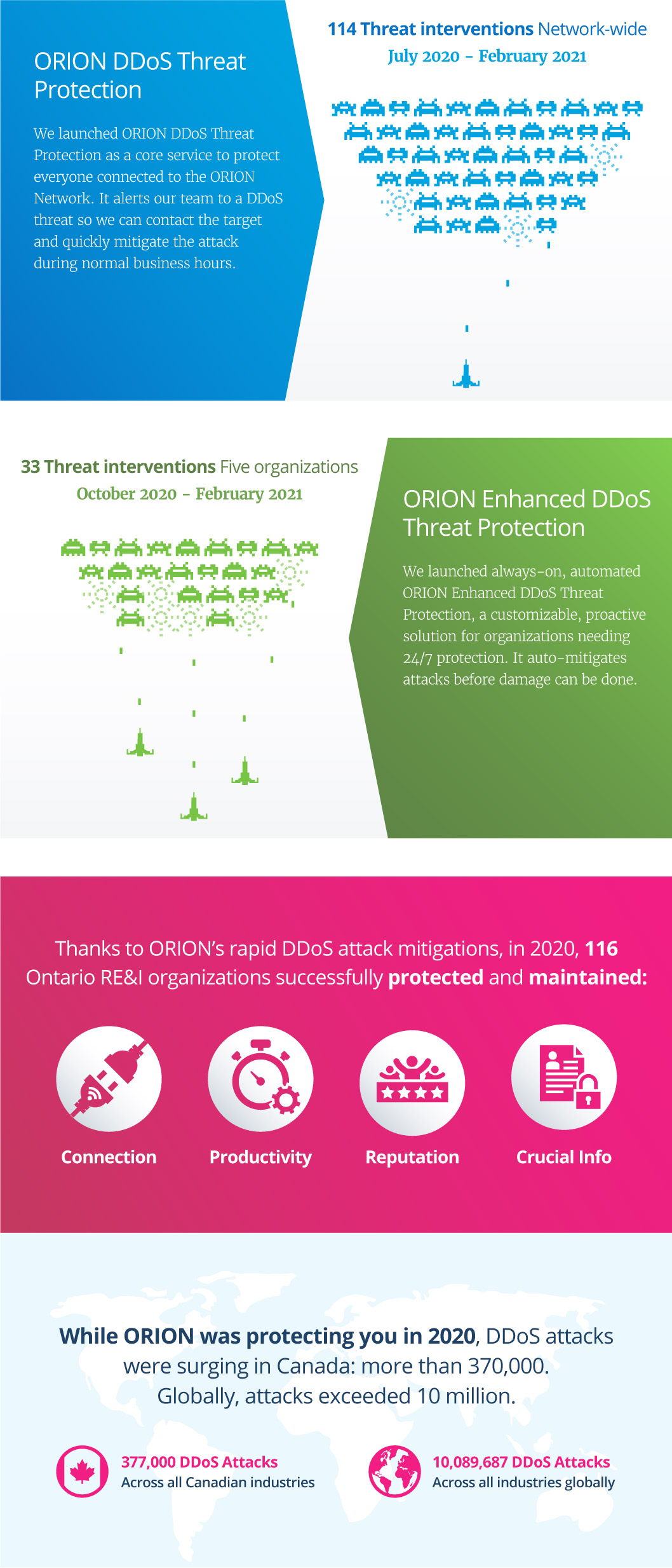 DDOS Infographic 2020