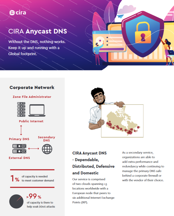 CIRA Anycast DNS